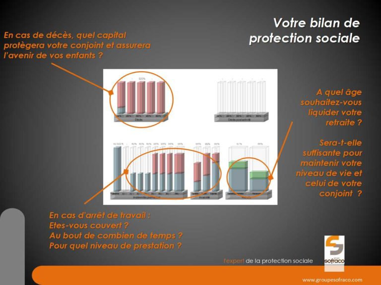 audit evaluation contrat