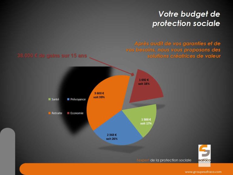 bilan social