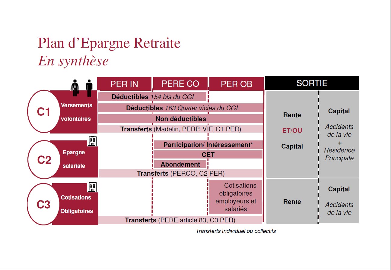 loi-pacte-epargne-retraite